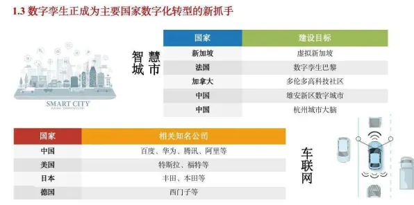 搞懂3种生物技术原理，才能真正理解工业数字孪生技术实施实践分享