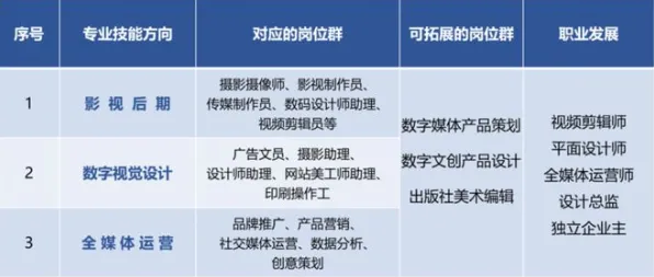 职业教育受热捧背后隐藏的计算机视觉原理，你了解多少