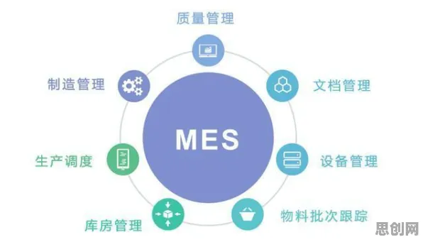 MES系统普及怎么破？行为创新理论给出了科学答案