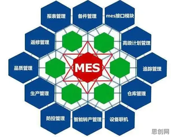 MES系统普及怎么破？行为创新理论给出了科学答案