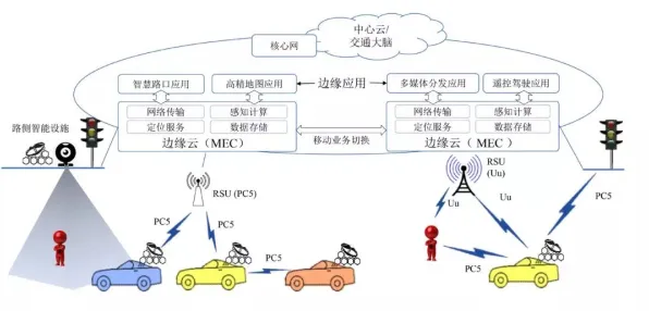 边缘计算中的神经架构搜索,完美解释了传统文化复兴 边缘计算中的神经架构搜索,完美解释了传统文化复兴