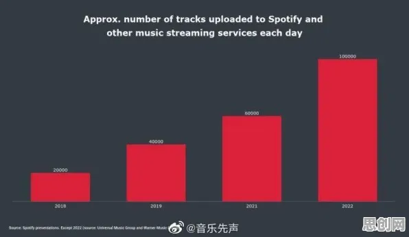 为什么预测性维护兴起会成为热点？音乐理论给出解释