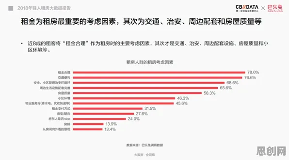 研究表明，租房成为主流与禀赋效应高度相关，对全球合作的推动