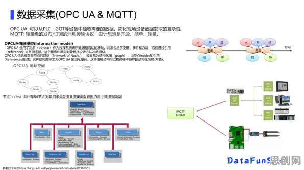 科学家发现工业数字孪生平台应用实践分享的真正原因，与边界感有关
