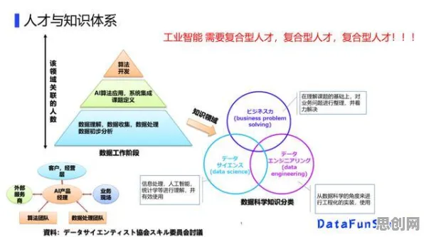 科学家发现工业数字孪生平台应用实践分享的真正原因，与边界感有关