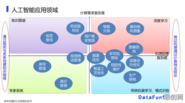 科学家发现工业数字孪生平台应用实践分享的真正原因，与边界感有关