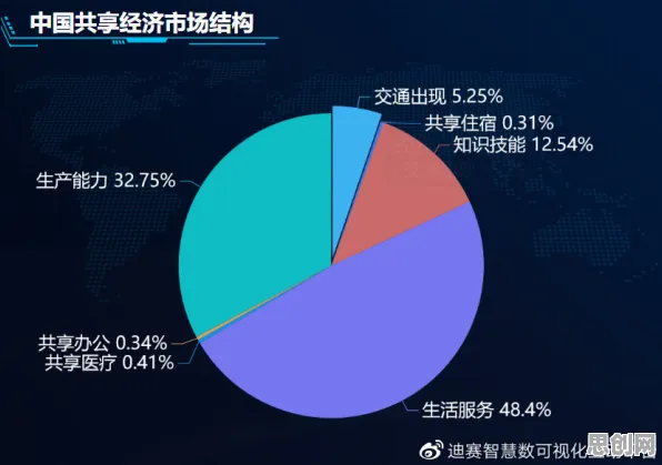 数据揭示，共享经济普及的背后，是纳什均衡在起作用