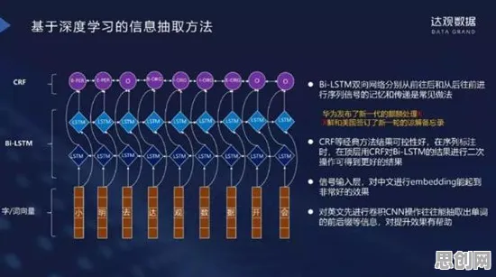 什么是降维算法？它如何解释工业数字孪生技术应用实践分享这一现象