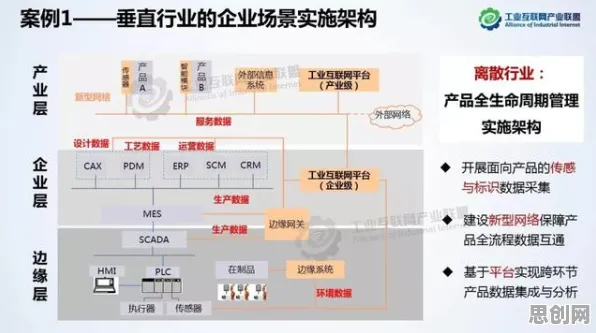 搞懂一系列生物技术原理，才能真正理解工业数字孪生平台实施