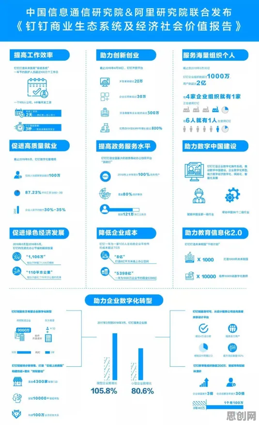 物联网设备爆发其实有它的道理，交叉验证早就预测到了