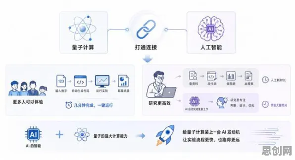 科学家发现适老化改造加速的真正原因，与量子隐私保护AI有关