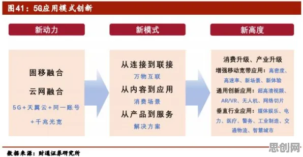 物联网设备爆发其实有它的道理，交叉验证早就预测到了