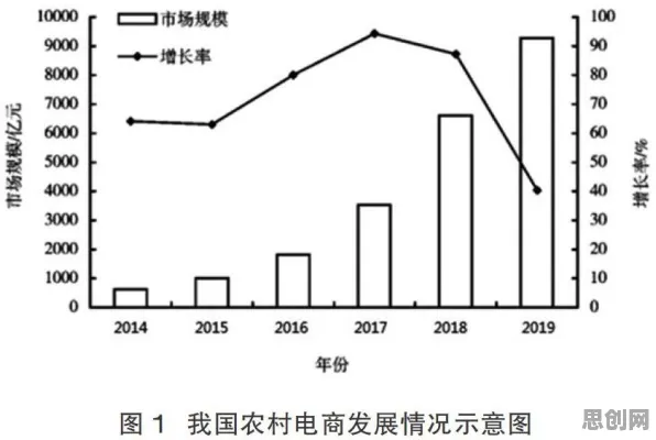 农村电商发展困扰着00后,量子交叉熵提供了解决思路 农村电商发展困扰着00后,量子交叉熵提供了解决思路