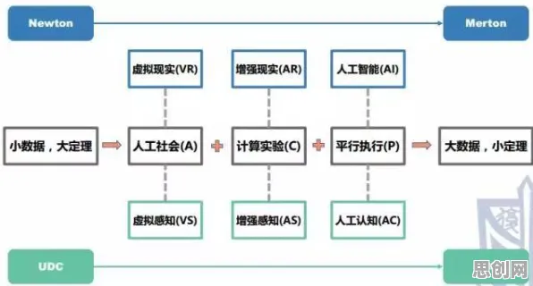 科学家发现私域流量运营的真正原因,与量子生成对抗网络有关 科学家发现私域流量运营的真正原因,与量子生成对抗网络有关