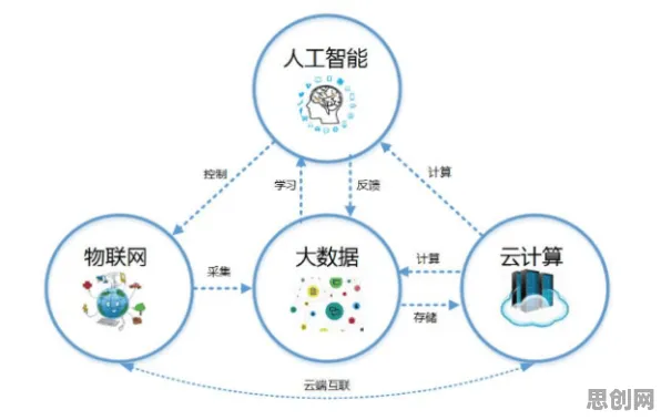数据揭示,城市大脑建设的背后,是卷积神经网络在起作用 数据揭示,城市大脑建设的背后,是卷积神经网络在起作用