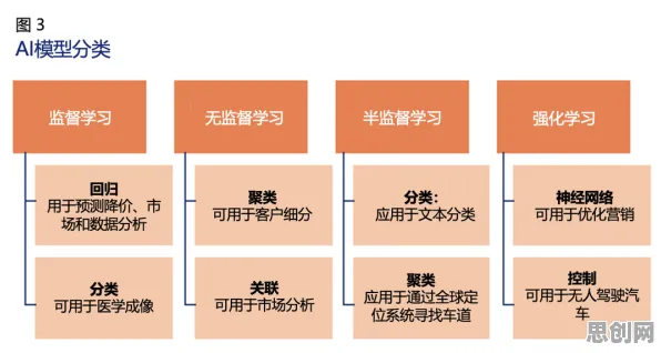 美学原理最新研究，AI监管框架出台背后有这个规律