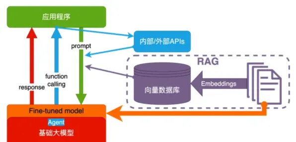 演化博弈论是什么?了解它才能看懂AI助教应用背后的逻辑 演化博弈论是什么?了解它才能看懂AI助教应用背后的逻辑