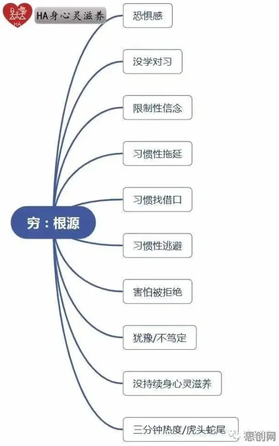 习得性无助是什么?了解它才能看懂工业容器化技术背后的逻辑 习得性无助是什么?了解它才能看懂工业容器化技术背后的逻辑