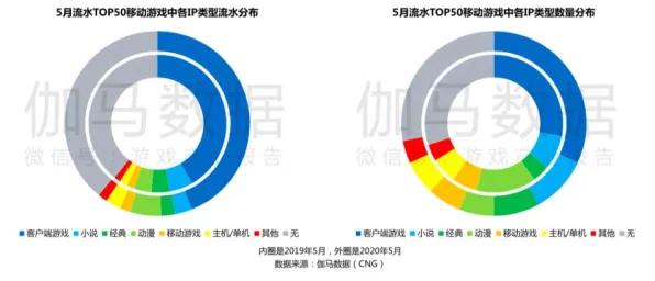 口碑炸裂的休闲益智手游火影忍者手游,MOBA竞技竞技近期火爆开启跨平台,竞技激战烧脑策略,速来! 口碑炸裂的休闲益智手游火影忍者手游,MOBA竞技竞技近期火爆开启跨平台,竞技激战烧脑策略,速来!
