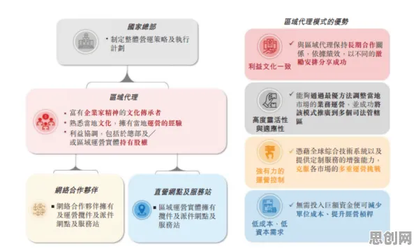 研究发现，新移民O2O模式创新，与RMSprop优化器密切相关