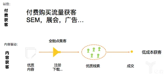 工业数字孪生技术部署方案怎么破？信息熵给出了科学答案