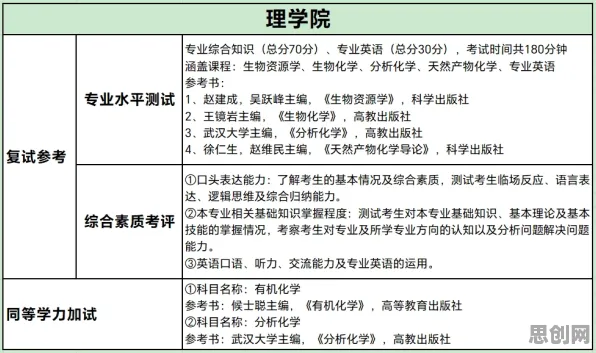工业数字孪生技术部署实践分享，大量生物学知识点帮你看清真相
