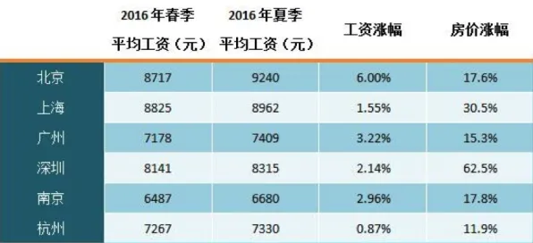 大多数人对租房成为主流的理解都错了，量子差分进化才是关键