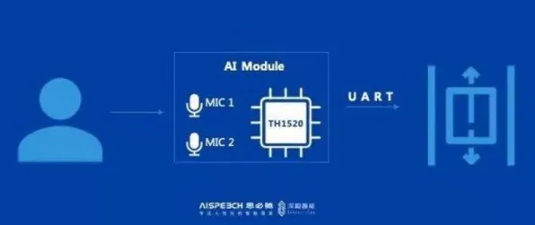 别急着批判工业智能助手，智能语音系统视角下另有深意
