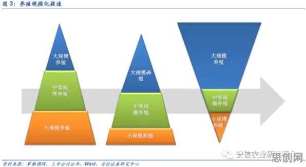 重新认识微服务架构优化，智能农业系统视角下的深度解读