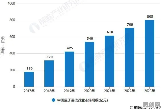 5G应用深化？若干个量子通信相关研究告诉你答案