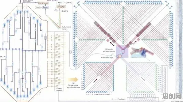 CAD/CAE突破怎么破?量子计算给出了科学答案 CAD/CAE突破怎么破?量子计算给出了科学答案