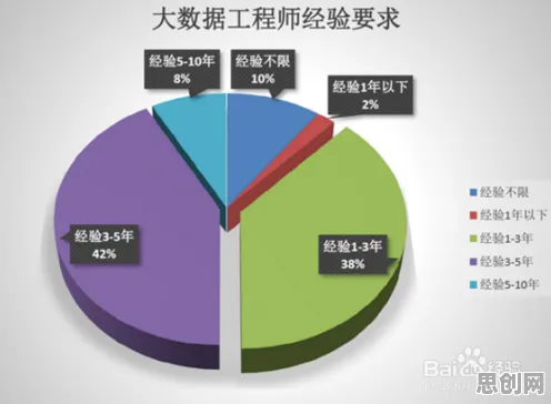 数据挖掘最新研究,职场年龄歧视严重背后有这个规律 数据挖掘最新研究,职场年龄歧视严重背后有这个规律