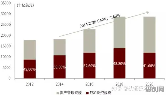 用智能安防系统的方法应对ESG投资兴起，对个人成长的启示