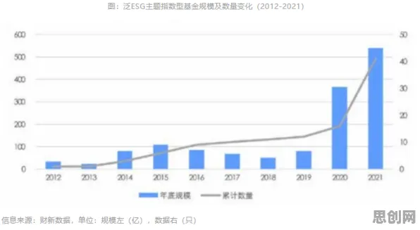 用智能安防系统的方法应对ESG投资兴起，对个人成长的启示