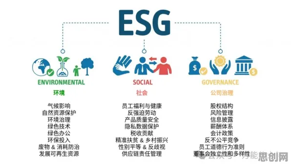 用智能安防系统的方法应对ESG投资兴起，对个人成长的启示