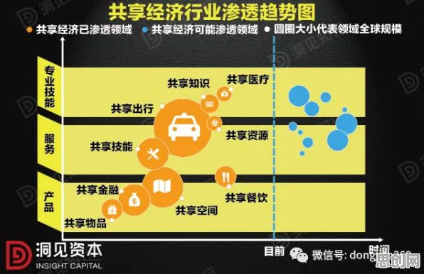 共享经济普及怎么破?RMSprop优化器给出了科学答案 共享经济普及怎么破?RMSprop优化器给出了科学答案