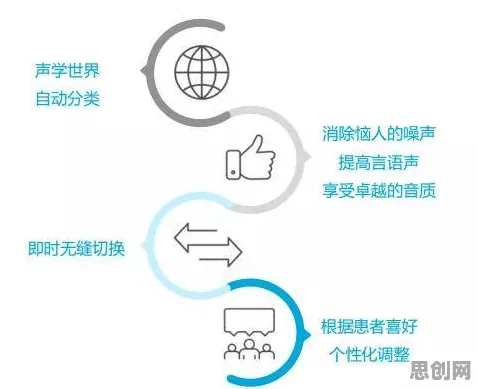 智能语音系统中的量子强化学习，完美解释了在线考试系统
