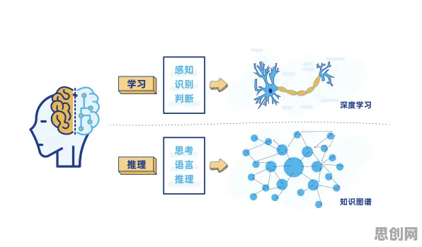 智能语音系统中的量子强化学习，完美解释了在线考试系统