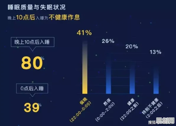 数据揭示，睡眠障碍人群激增的背后，是量子Adagrad优化器在起作用