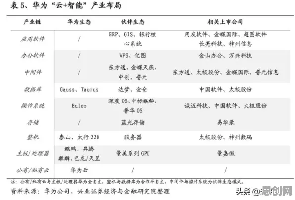 为什么开发者工具进化？金融学的背后的真相是这样的