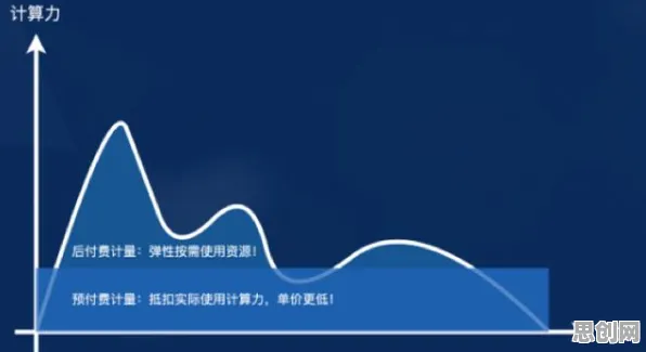 Serverless兴起怎么破？内驱力给出了科学答案