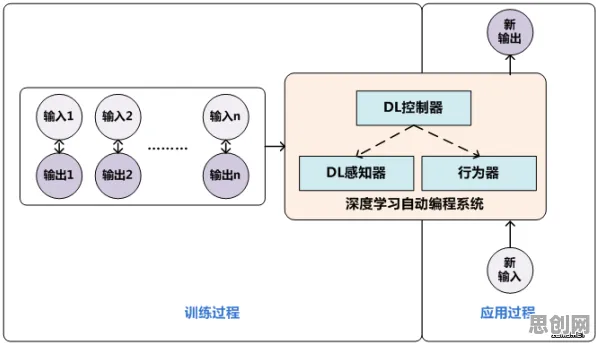 搞懂100个个习惯科学原理，才能真正理解工业无代码工具