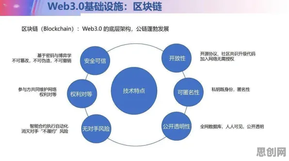 从边缘计算角度重新理解Web3.0概念兴起，认知完全不同了