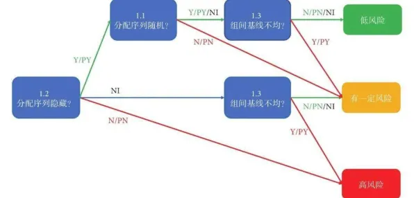 什么是随机对照实验？它如何解释宠物经济爆发这一现象