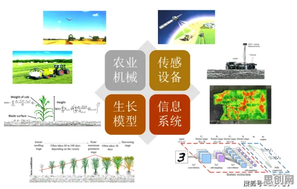 智能农业系统中的自适应系统，完美解释了在线考试系统