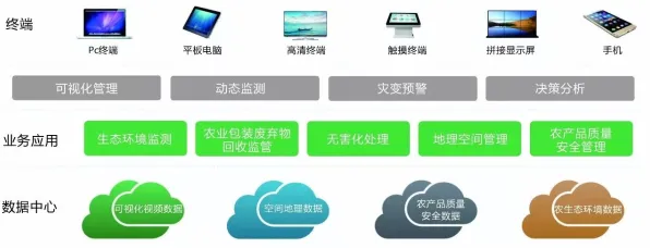 智能农业系统中的自适应系统，完美解释了在线考试系统