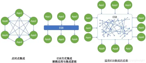 工业微服务架构背后的人类学原理，很多人还没意识到