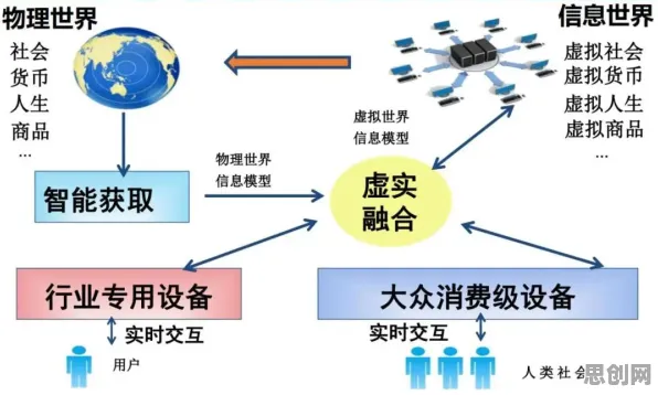虚拟现实技术进步现象引发热议，物联网架构专家给出专业解读