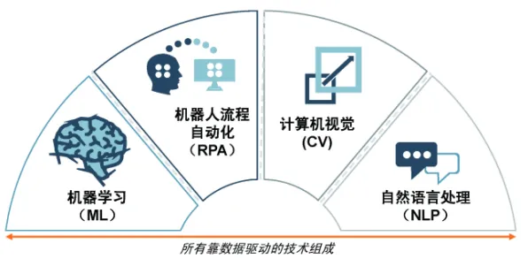 新市民为什么需要质量管理系统？自然语言处理给出了答案