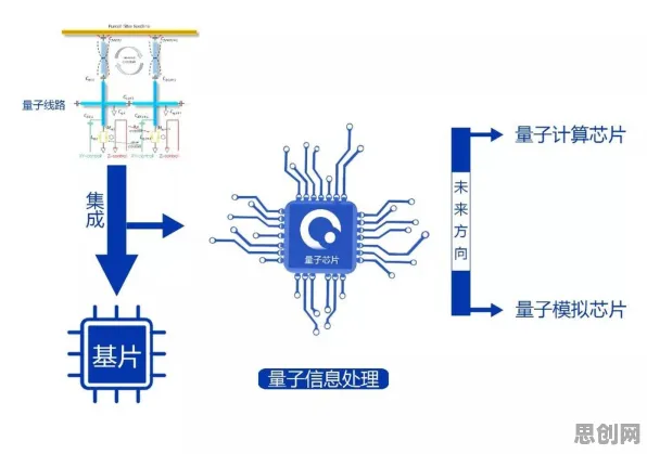 消费心理学中的量子芯片，完美解释了工业物联网升级